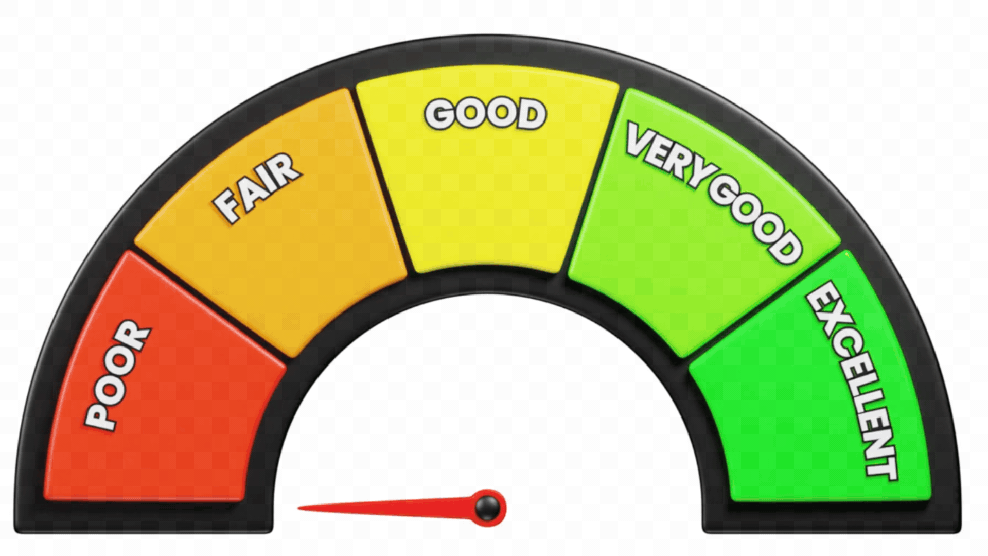 Credit Score